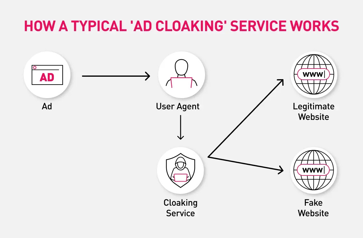 Λειτουργεί η υπηρεσία απόκρυψης διαφημίσεων (Πηγή - Σημείο ελέγχου)